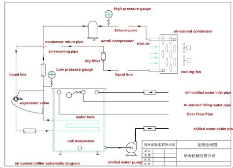 Water Cooled Chiller Schematic Diagram - Wiring Flow Schema