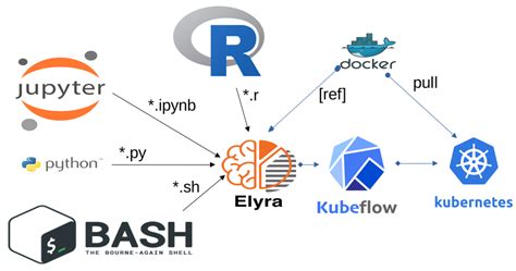 Runtime Architecture Of Claimed Download Scientific Diagram