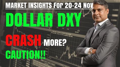 DXY Crash More Dollar Index Price Prediction For Next Week 20 24 Nov