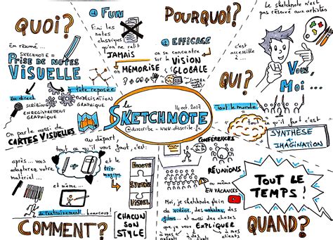 Le sketchnote pour faciliter la mémorisation Mon classeur numérique