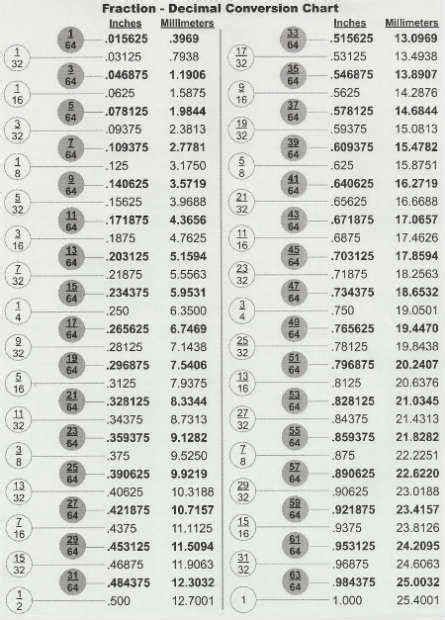 fraction to inches chart - Yahoo Image Search Results | Decimal ...