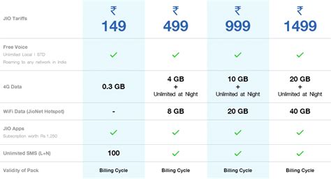 5 Best Internet 4G Data Plans In India (Tariff Plans + Review)