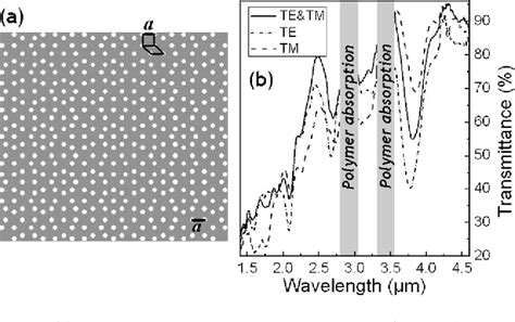 Figure 1 From Photonic Band Gaps And Planar Cavity Of Two Dimensional