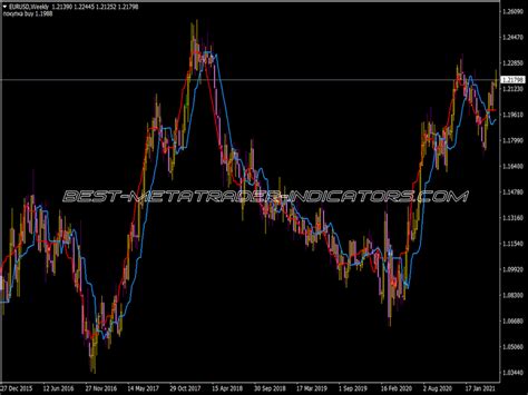 MT4 Forex Indicators Page 377 Of 617 Best MetaTrader Indicators