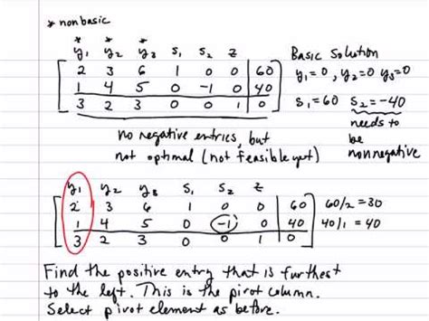 Solve The Linear Programming Problem By The Simplex Method Simplex