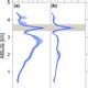 Acp Relations Molecular Corridors And Kinetic Regimes In The