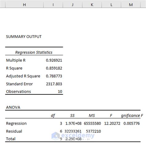 How To Perform Regression Analysis In Excel Methods Exceldemy