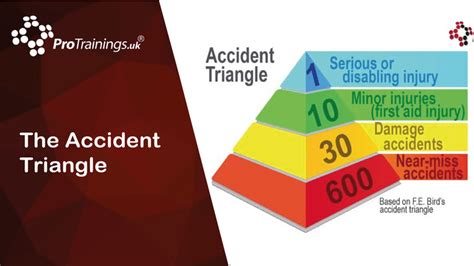 Accident Triangle