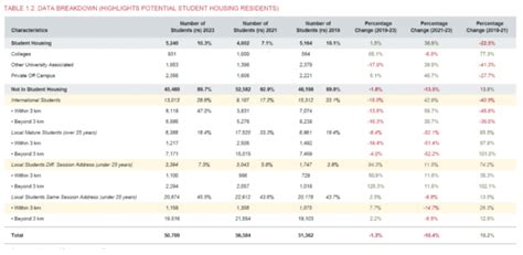 Where do USyd students live? - Honi Soit