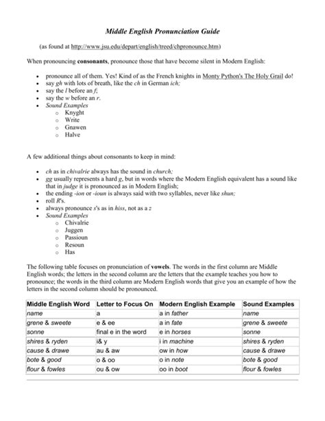 Middle English Pronunciation Guide rev