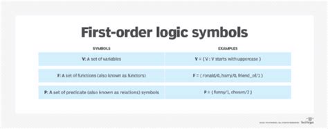 What Is First Order Logic Fol Techtarget Definition