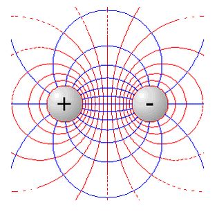 Electromagnetic Fields - The Physics of Radar