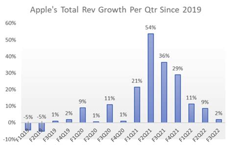 Apple Q4 Earnings Countdown Begins Here Are The Key Numbers Apple Maven