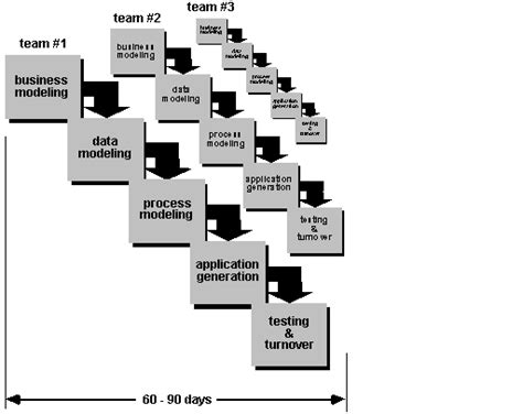 The Incremental Model In Software Engineering Ggettwear