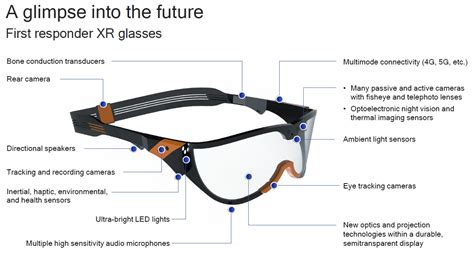 Qualcomm Technologies Announces The Worlds First 5g Xr Platform Hartware