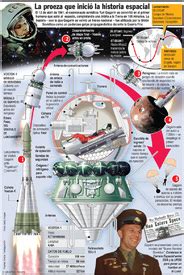 El Primer Vuelo Espacial Tripulado Infographic