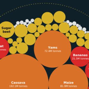 cash crops africa Archives - Visual Capitalist