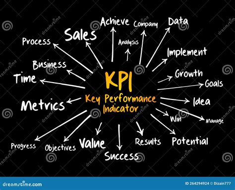 Indicatore Di Prestazioni Chiave Kpi Mappa Mentale Del Concetto
