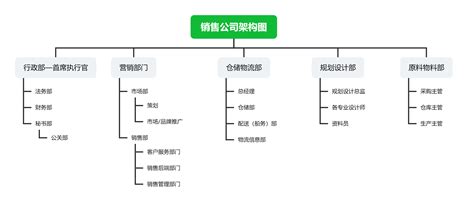 做组织架构图用什么软件比较好五款免费画组织架构图软件！知犀官网