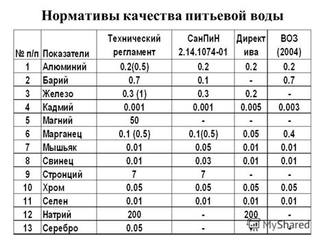 Презентация на тему: "ТЕМА: Питьевая вода и здоровье населения ...
