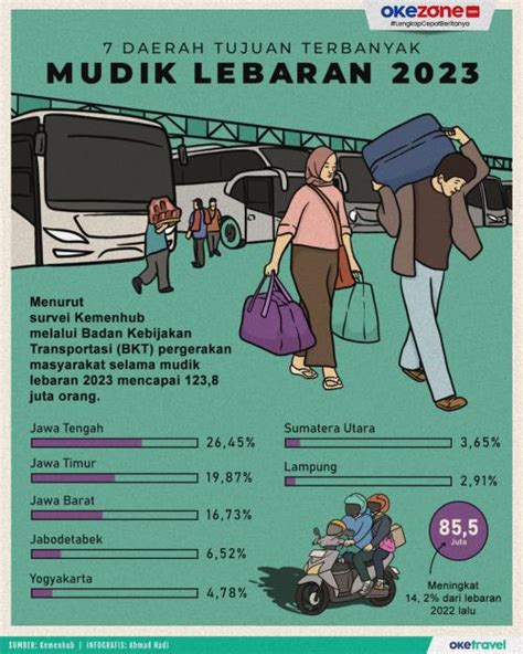 Ada 100 Bus Mudik Gratis Libur Nataru 2024 Begini Cara Daftarnya Guys