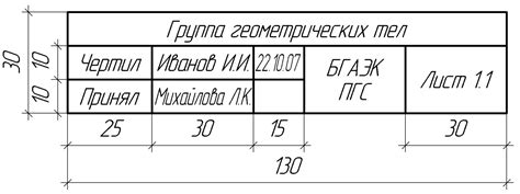 Как подписывать чертежи: Основная надпись. Правила заполнения ...
