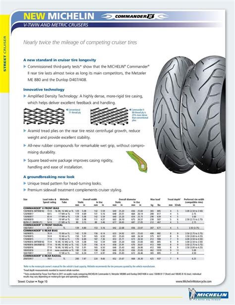 Michelin Motorcycle Tires Recommended Air Pressure