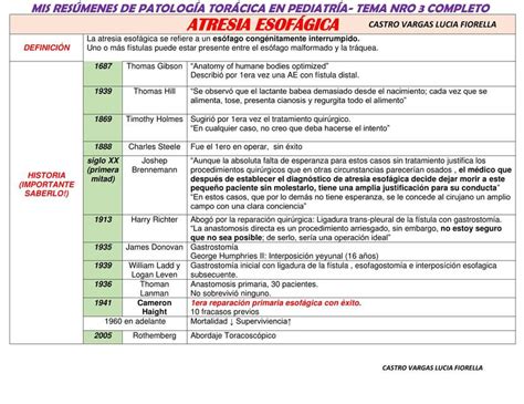 PATOLOGÍA DE PARED TORÁCICA EN PEDIATRIA ATRESIA ESOFÁGICA CON FÍSTULA