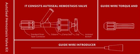 Hemostasis Valve Kit Products Angiography Catheter Curatia Medical Inc