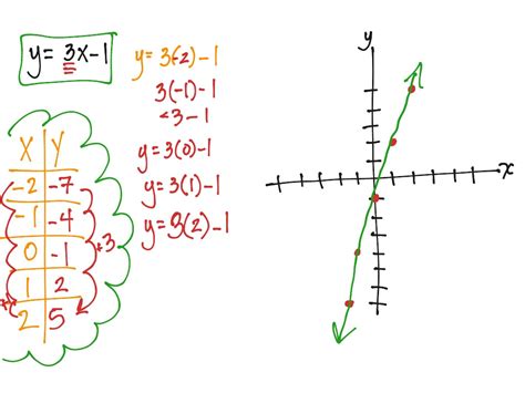 Lesson 17 The Line Joining Two Distinct Points On A Graph Math