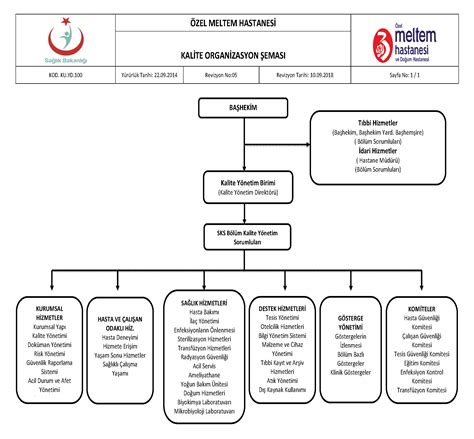 Organizasyon Şeması Özel Meltem Hastanesi