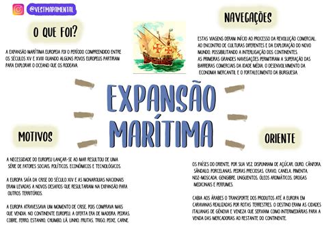 Expans O Mar Tima Grandes Navega Es Resumos E Mapas Mentais