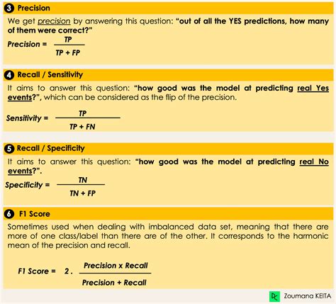 Classification in Machine Learning: A Guide for Beginners | DataCamp