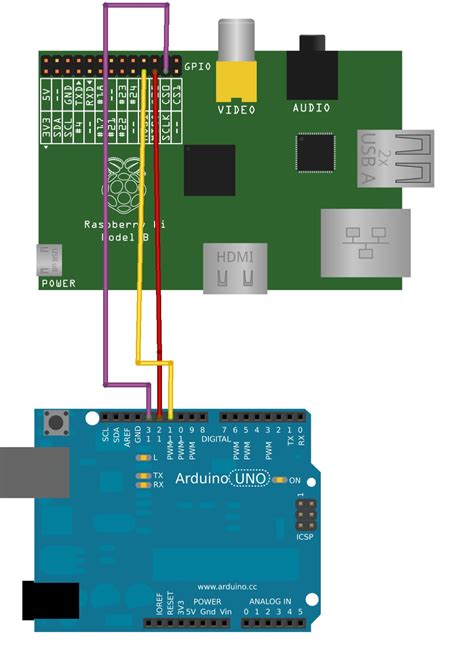 Raspberry Pi Arduino Spi Piday Raspberrypi Raspberrypi