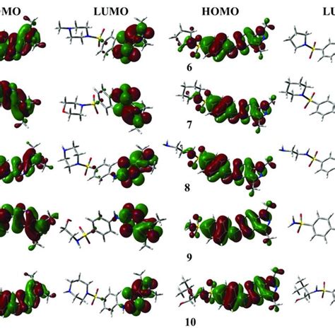 Graphical Representation Of Homo And Lumo Orbitals Of Selected Download Scientific Diagram