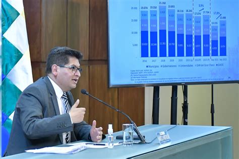 Abi Pge Establece Bs Millones Para Entidades