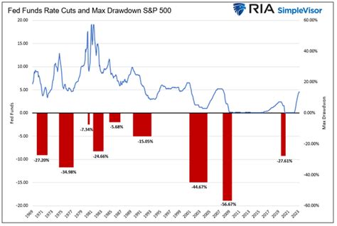 Apostas Sobre Corte De Juros Pelo Fed Em Junho Divide Mercado Voe Alto