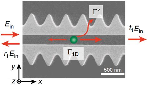 On Chip Integrated Photonic Crystal Waveguides The Scanning Electron