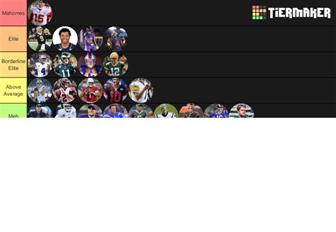 NFL Quarterbacks Going Into 2020 Tier List Community Rankings TierMaker