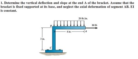 Solved 1 Determine The Vertical Deflection And Slope At The Chegg