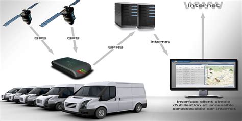 Géolocalisation de véhicules et gestion de flotte GPS TELECOM