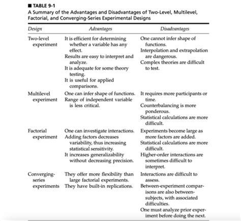 Chapter 9 How To Plan Single Variable Multiple Variable And