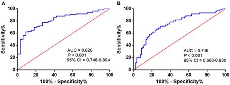 Frontiers Decreased Serum Maresin Concentration Is Associated With