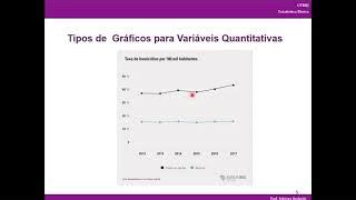 Aula 2 Gráficos de Variáveis Quantitativas Doovi