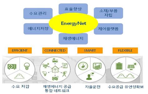 테크코리아 미래기술 40 에너지넷 전자신문