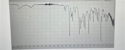 Solved This Is An Ir Spectrum Of Clove Oil Can Someone