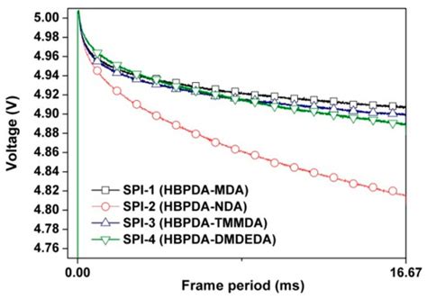 Polymers Free Full Text Preparation And Characterization Of Semi