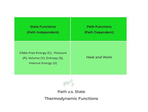 Thermochemistry On The MCAT MCAT Mastery