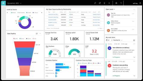 Microsoft Dynamics Partner Crm And Erp Voxtron