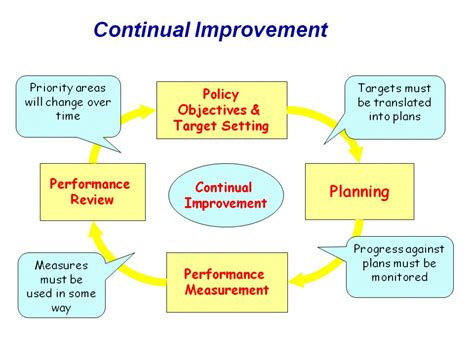 Pelatihan Continual Quality Improvement Diorama Training Department